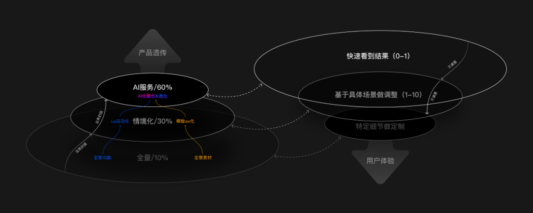 AI在设计工具中的革新与创变